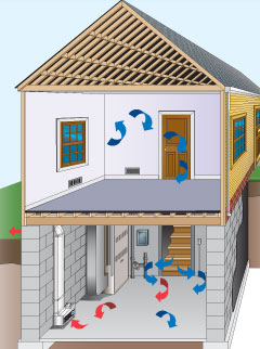 EZ Breathe Diagram